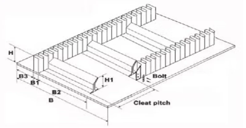 sidewall belt drawing sidewall belt drawing